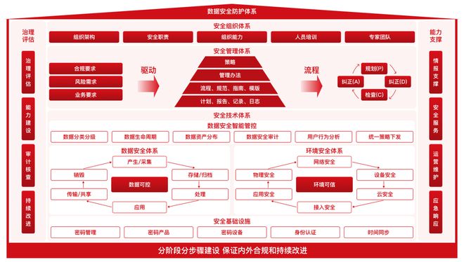 龙8国际：数据安全数据安全防护解决方案(图1)