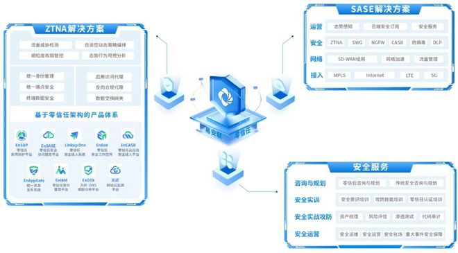 易安联获评2024中国网络安全产业势能榜“专精型”优能企业！(图2)