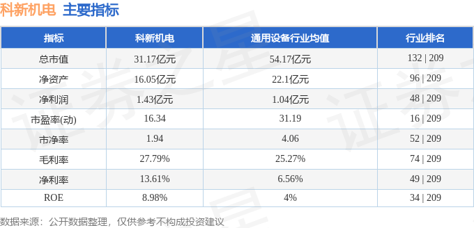 龙8国际：本周盘点（113-117）：科新机电周涨374%主力资金合计净流出18073万元(图2)