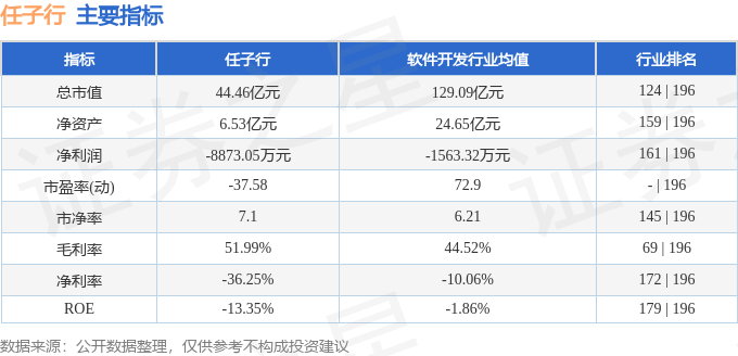 股票行情快报：任子行（300311）2月10日主力资金净买入22825万元(图2)
