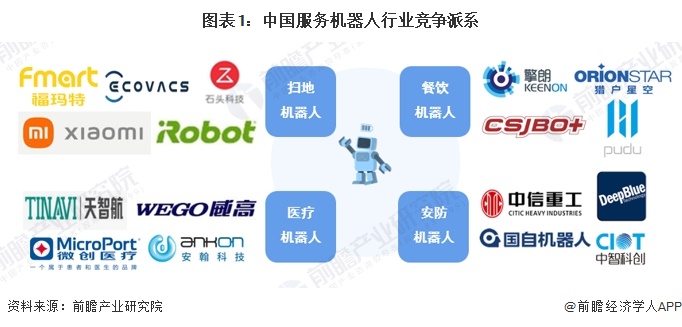 【行业深度】洞察2024：中国服务机器人行业竞争格局及市场份额（附市场集中度、企业优势分析等）(图1)