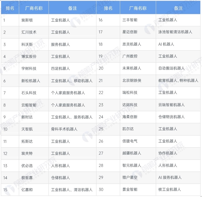 【行业深度】洞察2024：中国服务机器人行业竞争格局及市场份额（附市场集中度、企业优势分析等）(图3)