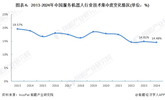 【行业深度】洞察2024：中国服务机器人行业竞争格局及市场份额（附市场集中度、企业优势分析等）(图4)