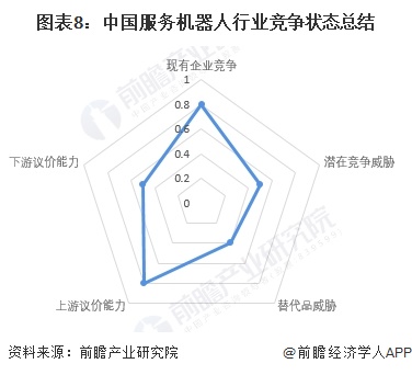【行业深度】洞察2024：中国服务机器人行业竞争格局及市场份额（附市场集中度、企业优势分析等）(图8)
