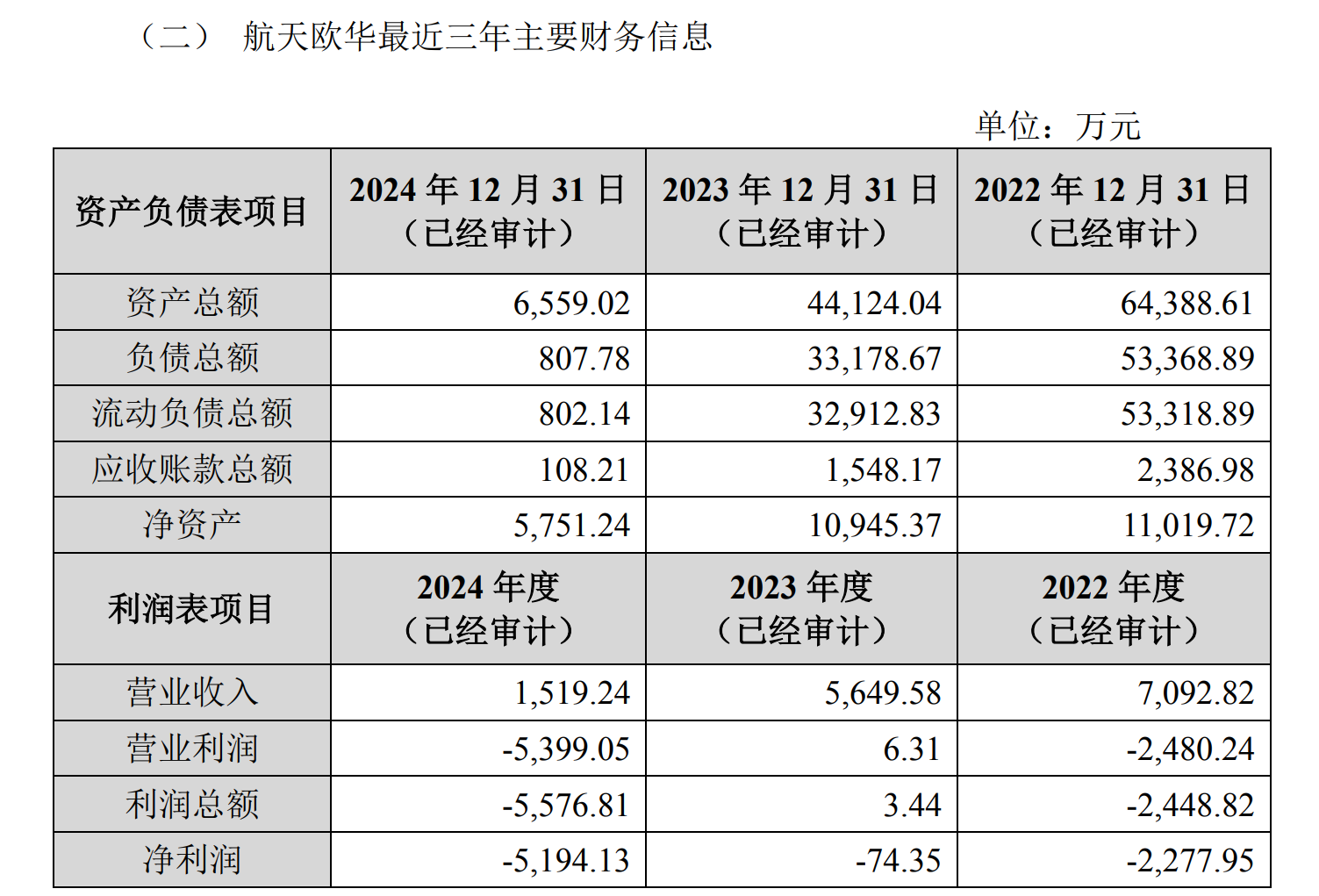 龙8国际：拟跨界收购一家连续三年亏损的公司广聚能源两董事投出反对票(图1)