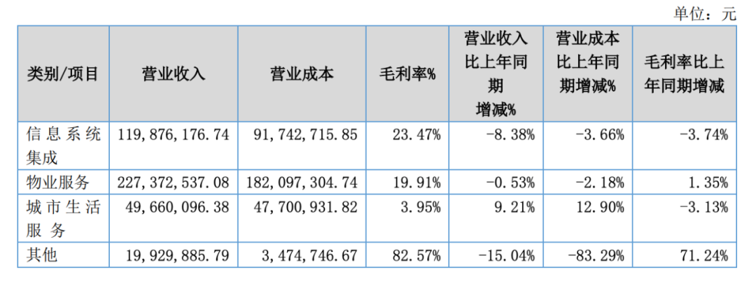 long8：备案申请被接收青岛这家企业上市提速(图2)
