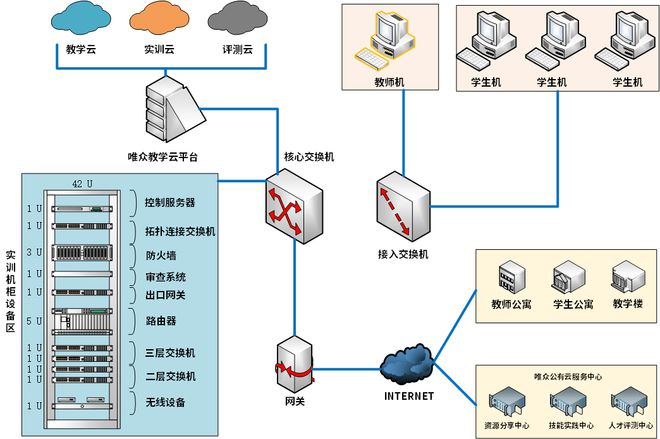 龙8国际：计算机网络综合实训室解决方案（2025年最新版）(图2)