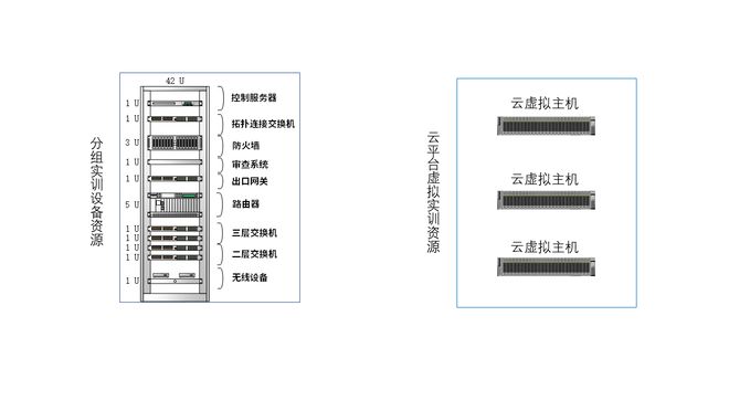 龙8国际：计算机网络综合实训室解决方案（2025年最新版）(图4)