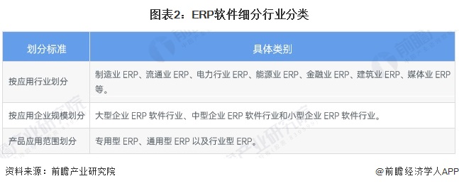 预见2024：《2024年中国ERP软件行业全景图谱》（附市场现状、竞争格局和发展趋势等）(图2)