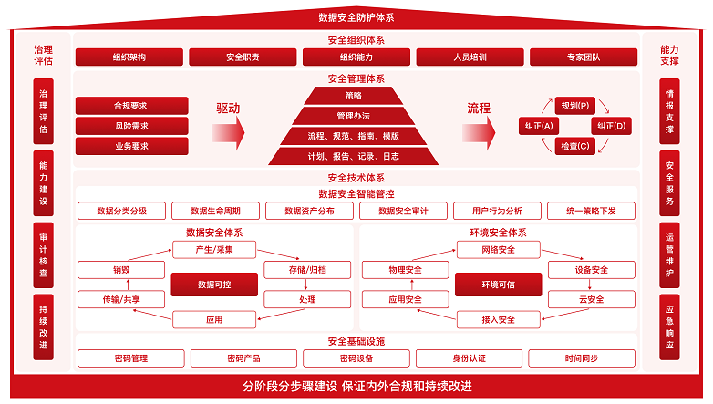 天威诚信数据安全防护助力企业数字化转型走上“安全快车道”(图1)