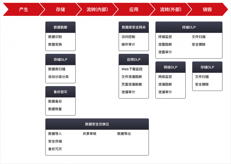 天威诚信数据安全防护助力企业数字化转型走上“安全快车道”(图2)