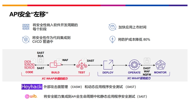API安全防护探析：F5助企业应对关键安全挑战(图1)