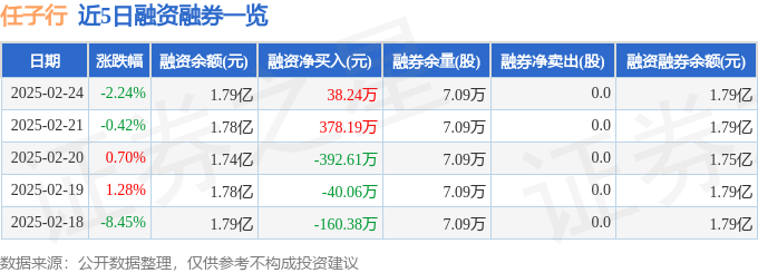 龙8国际：任子行（300311）2月24日主力资金净卖出548553万元(图2)