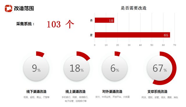 贵阳农商行：金融信息系统中文编码字符处理能力改造实践(图1)
