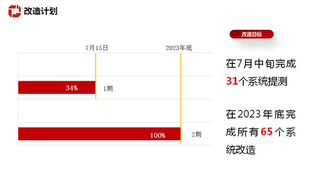 贵阳农商行：金融信息系统中文编码字符处理能力改造实践(图2)