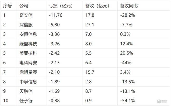 龙8国际：安恒信息的DeepSeek“风暴”：技术包装下的“虚火”和概念追涨困局钛媒体深度(图1)