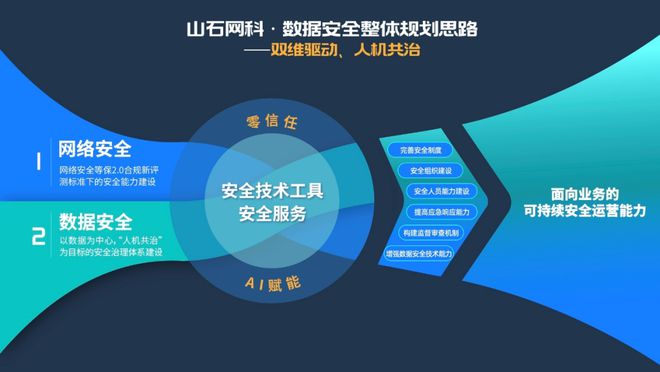 龙8国际：山石网科：从《道德经》探寻数据安全治理之道(图1)