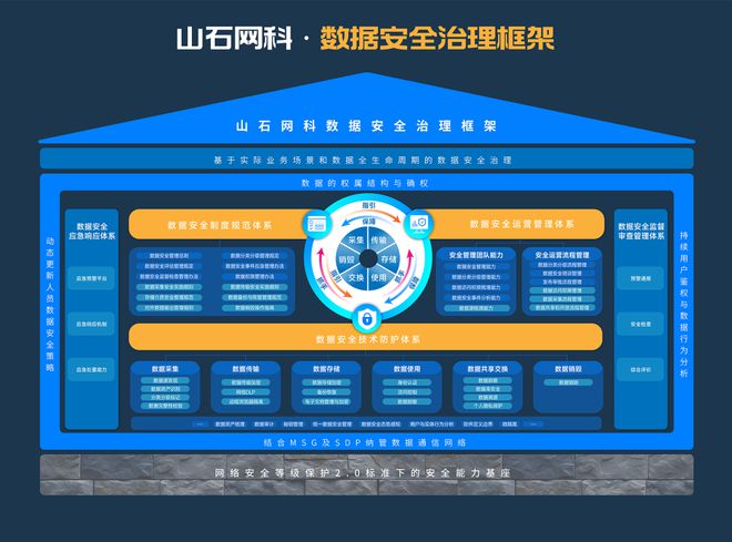 龙8国际：山石网科：从《道德经》探寻数据安全治理之道(图2)