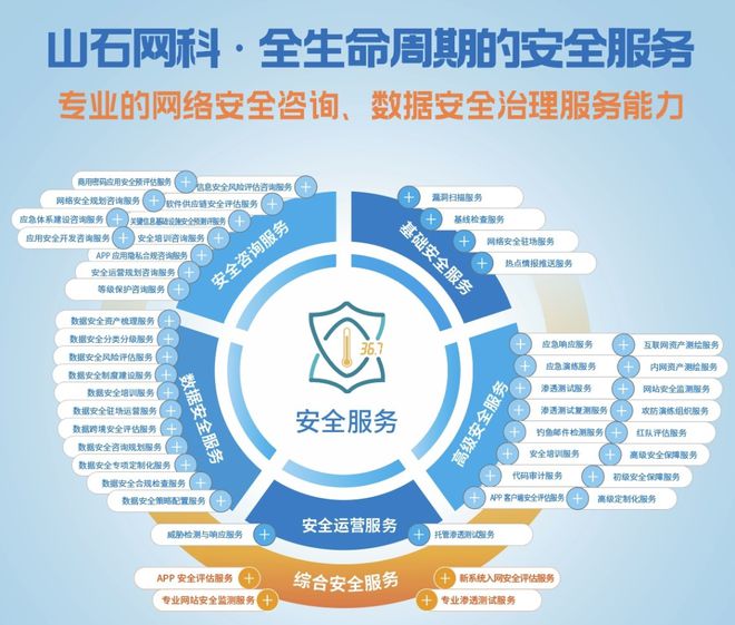 龙8国际：山石网科：从《道德经》探寻数据安全治理之道(图4)