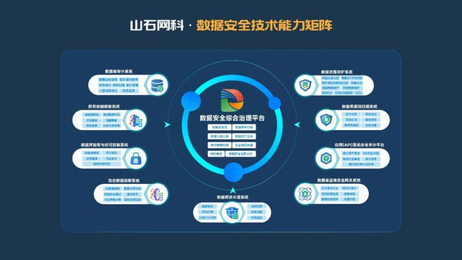 龙8国际：山石网科：从《道德经》探寻数据安全治理之道(图5)