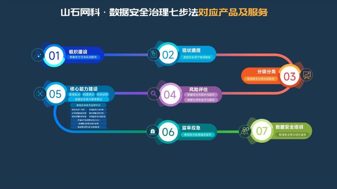 龙8国际：山石网科：从《道德经》探寻数据安全治理之道(图3)