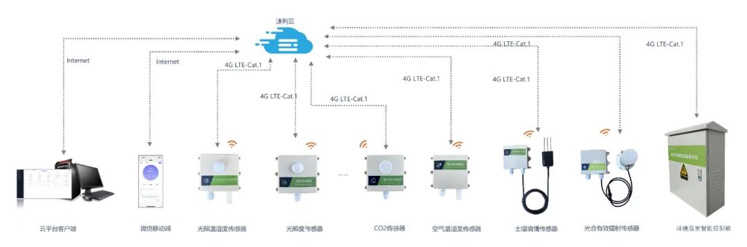 创新无界2024物联之星数字城市应用技术解决方案提供商速利科技(图3)