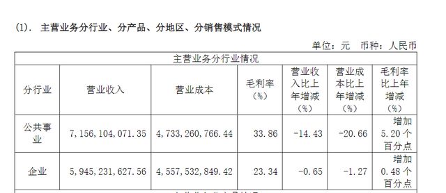 龙8国际：中科曙光2024年实现营收逾130亿元云计算产品收入有所下降(图2)