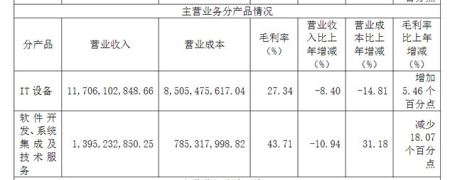 龙8国际：中科曙光2024年实现营收逾130亿元云计算产品收入有所下降(图3)