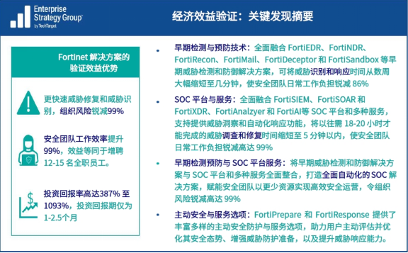 Fortinet安全运营解决方案经济效益验证报告发布_通信世界网(图1)