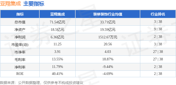 本周盘点（317-321）：亚翔集成周跌854%主力资金合计净流出738554万元(图2)