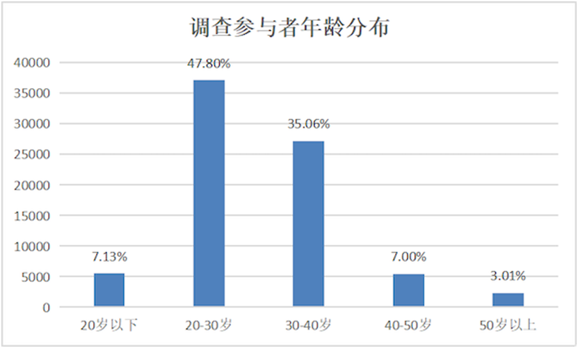 龙8国际：厨电消费洞察报告：功能集成、智能化引领发展新趋势(图3)