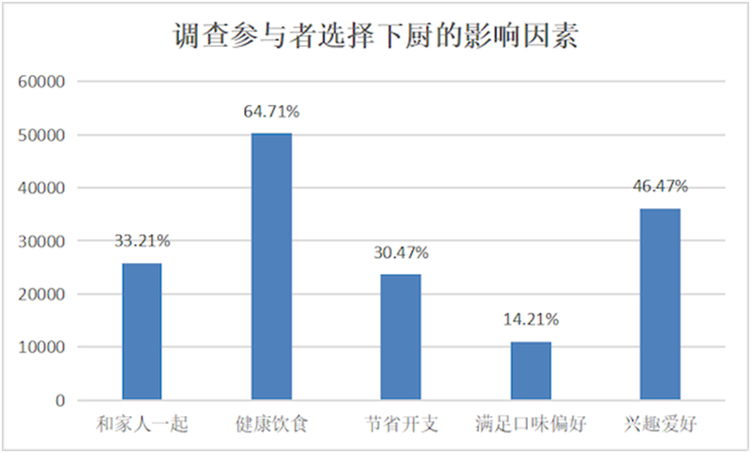 龙8国际：厨电消费洞察报告：功能集成、智能化引领发展新趋势(图5)