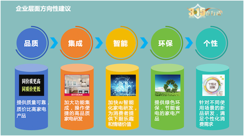 龙8国际：厨电消费洞察报告：功能集成、智能化引领发展新趋势(图9)