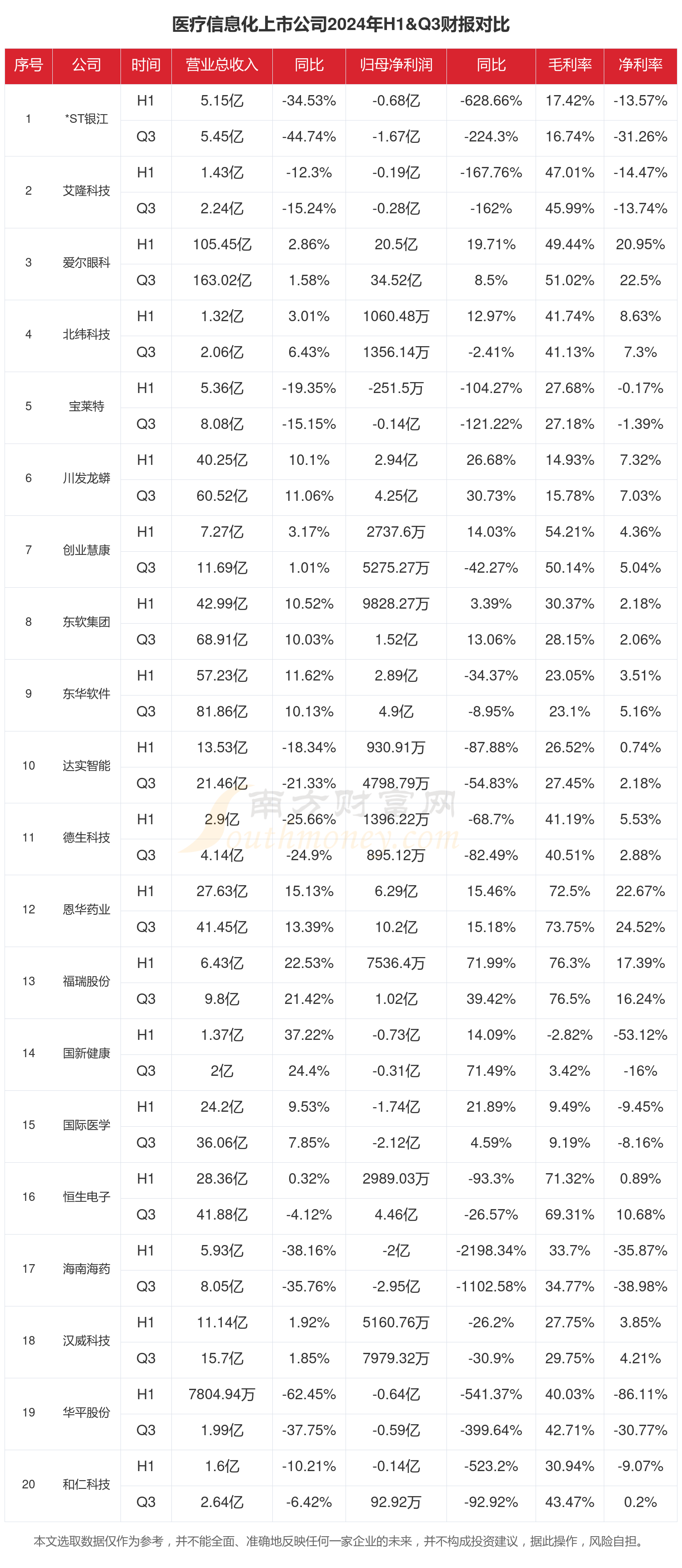 龙8国际：医疗信息化行业上市公司现状如何（2024年前三季度）
