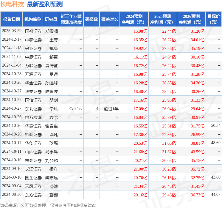 龙8国际：国金证券：给予长电科技买入评级