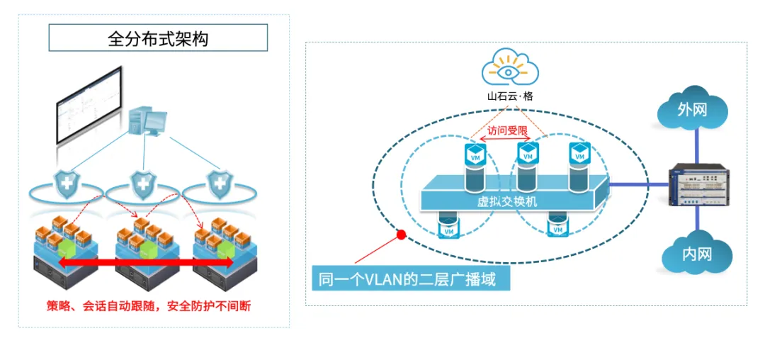 芯山石信安全！2024山石网科基础设施安全回顾(图7)