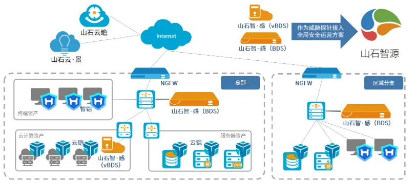 芯山石信安全！2024山石网科基础设施安全回顾(图6)