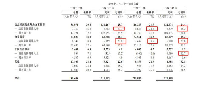龙8国际：文达通二战港交所：关联交易迷局隐现现金流与利润倒挂业绩真实性几何？