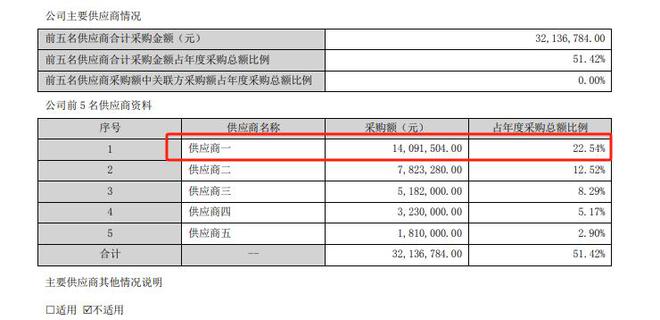 龙8国际：文达通二战港交所：关联交易迷局隐现现金流与利润倒挂业绩真实性几何？(图4)