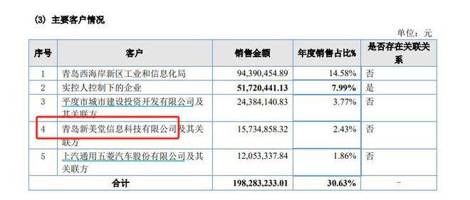 龙8国际：文达通二战港交所：关联交易迷局隐现现金流与利润倒挂业绩真实性几何？(图3)