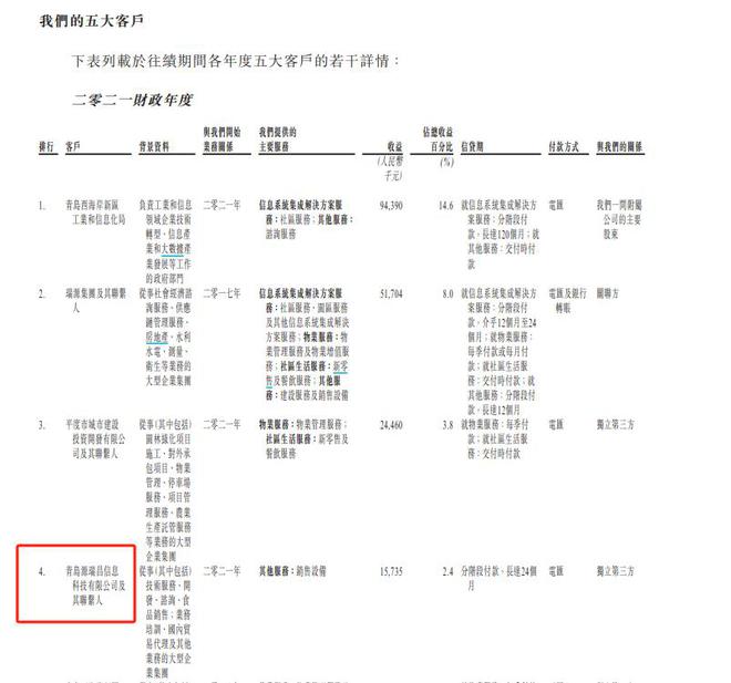 龙8国际：文达通二战港交所：关联交易迷局隐现现金流与利润倒挂业绩真实性几何？(图2)