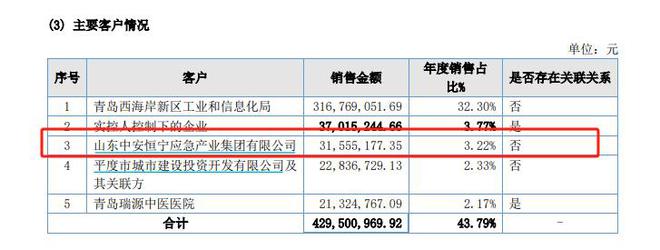 龙8国际：文达通二战港交所：关联交易迷局隐现现金流与利润倒挂业绩真实性几何？(图5)