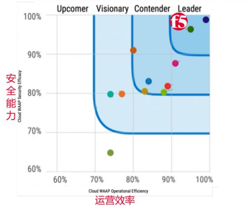 抵御网络漏洞及API威胁的最佳实践F5防火墙解决方案解读