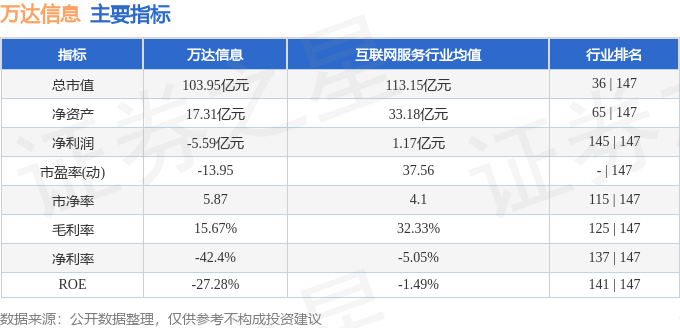 本周盘点（47-411）：万达信息周跌1110%主力资金合计净流出595702万元(图2)