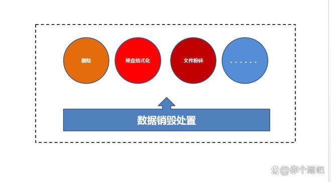 2024年数据安全指南！10大顶级数据防泄漏解决方案助您防范风险(图2)