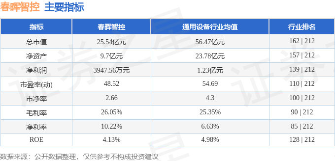 股票行情快报：春晖智控（300943）4月15日主力资金净卖出17590万元(图2)