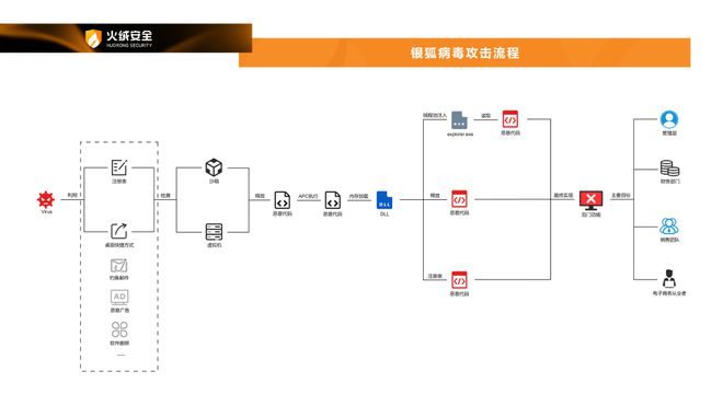 long8：火绒安全2024年终端安全洞察报告(图5)