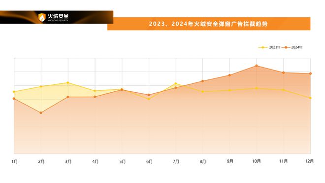 long8：火绒安全2024年终端安全洞察报告(图11)
