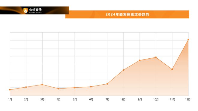 long8：火绒安全2024年终端安全洞察报告(图7)