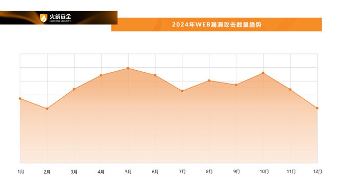 long8：火绒安全2024年终端安全洞察报告(图14)